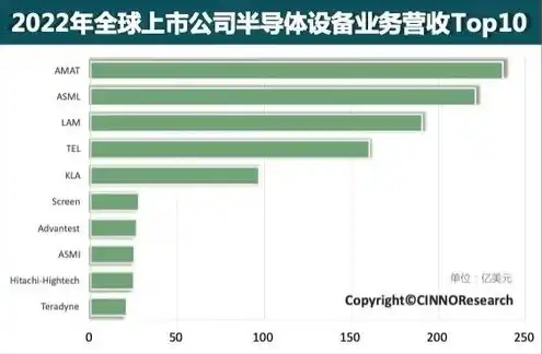 全球服务器排名前十的公司，全球服务器排名前十，揭秘行业巨头背后的强大力量