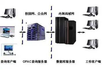 vmware怎么与主机共享文件，VMware文件共享攻略，轻松实现主机与虚拟机数据互传