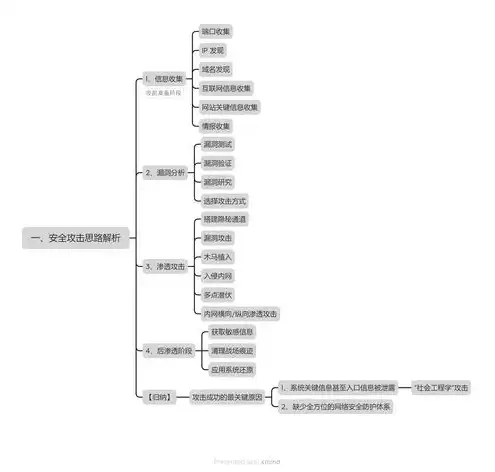 信息安全保护的信息是哪几个方面，全方位解析信息安全保护的核心对象，计算机、软件与数据