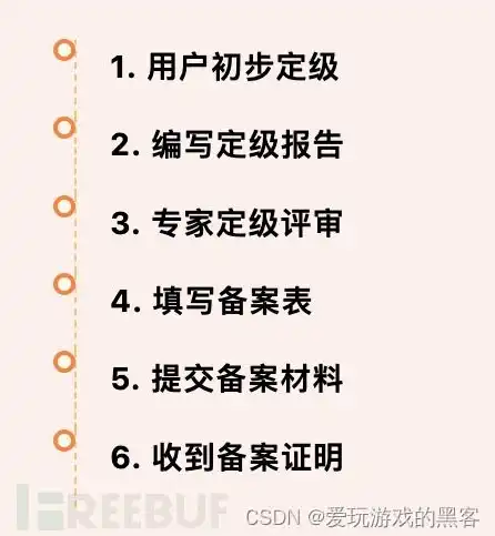 信息安全保护的信息是哪几个方面，全方位解析信息安全保护的核心对象，计算机、软件与数据