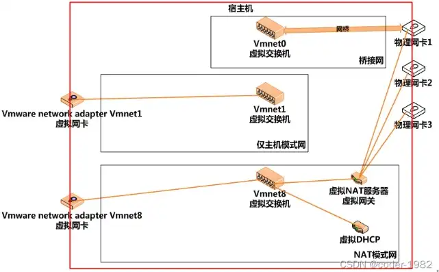 虚拟机与主机互联，虚拟机与主机共享网络配置指南，实现高效互联与优化体验