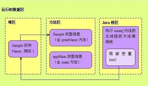 对象存储的现状包括什么，对象存储现状与发展趋势分析