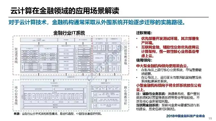 云服务器项目ppt，云服务器项目，技术创新、应用场景与未来展望