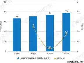 全球云服务占比多少，全球云服务市场分析，云服务占比持续攀升，行业未来可期