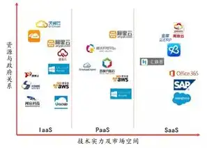 全球云服务占比多少，全球云服务市场分析，云服务占比持续攀升，行业未来可期