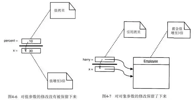 对象存储原理及参数设计，深入解析对象存储原理与参数配置，构建高效存储解决方案的关键