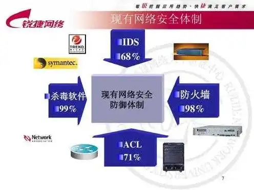 奇安信防火墙失陷主机是什么意思啊怎么解决，揭秘奇安信防火墙失陷主机问题，原因分析及解决方案全解析