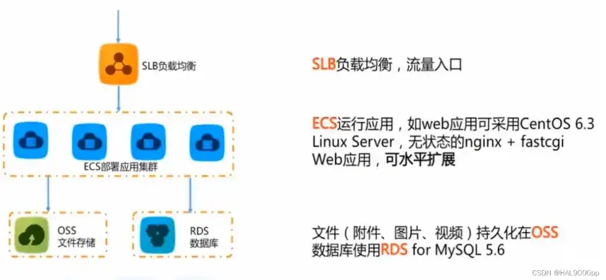 云服务器多个网站怎么绑定域名的，云服务器多站绑定域名攻略，轻松实现网站集群管理