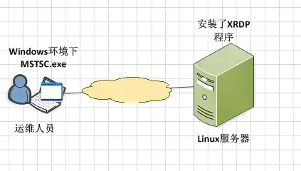 linux服务器常用软件安装，Linux服务器常用软件安装位置及注意事项详解