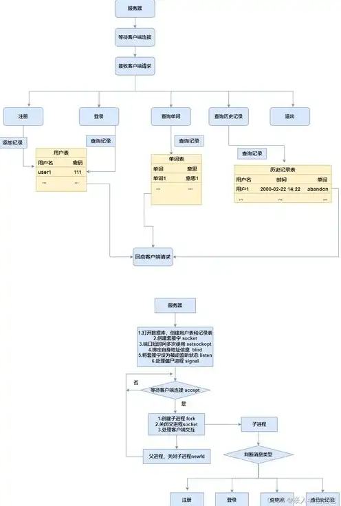 购买云服务器的全部详细流程图，云服务器购买全攻略，详尽流程图解析