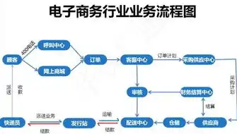 购买云服务器的全部详细流程图，云服务器购买全攻略，详尽流程图解析