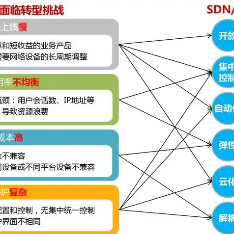 云服务器是干嘛用的啊，揭秘云服务器，虚拟化时代的计算基石