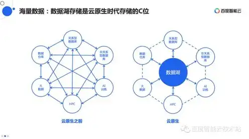 对象存储 速度，深入解析对象存储传输速度，计算方法与实例分析