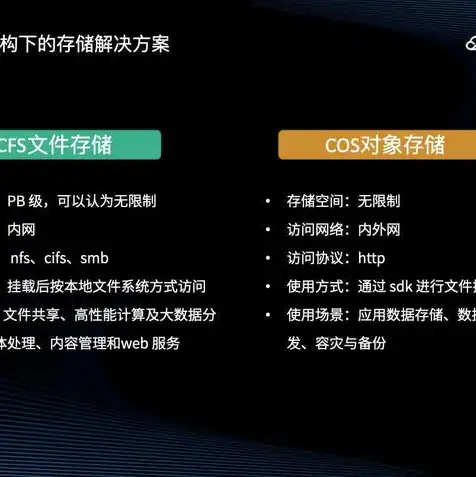 cos对象存储可以停止吗，深入探讨，基于对象存储的COS服务，能否停止使用及替代方案解析