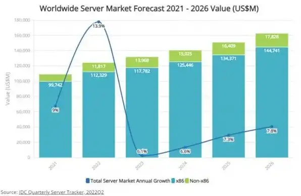 全球服务器销量排行榜前十名，2023全球服务器销量排行榜揭晓，洞察市场风云，解析十大品牌争霸格局