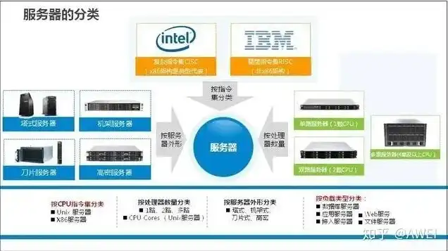 对象存储英文缩写怎么写的，对象存储英文缩写，Object Storage的构成及解析