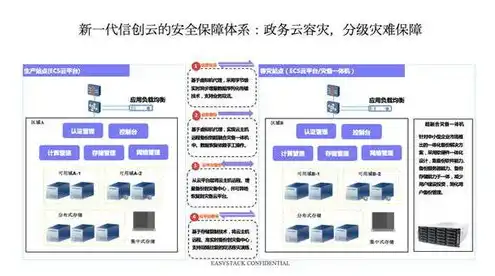 信创云主机解决方案分析，信创云主机解决方案，推动企业数字化转型的新引擎