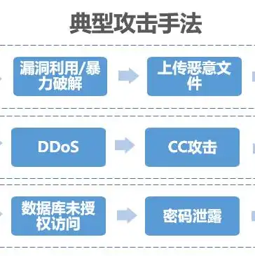 linux云服务器能干什么用的，Linux云服务器，高效、安全、多功能的云端解决方案