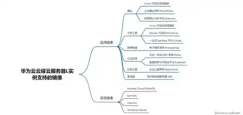 云服务器的服务器配置有哪些，云服务器配置指南，全面解析服务器配置要素及优化策略