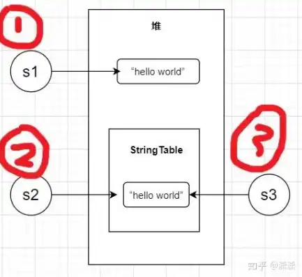 s3对象存储是什么意思啊，深度解析S3对象存储，什么是S3，其工作原理及应用场景