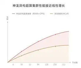 阿里云服务器价格容量怎么算，深度解析，阿里云服务器价格与容量计算方法及优化策略