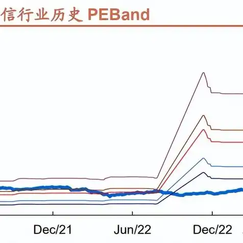 国内服务器运营商是哪个，国内服务器运营商行业现状及未来发展趋势分析