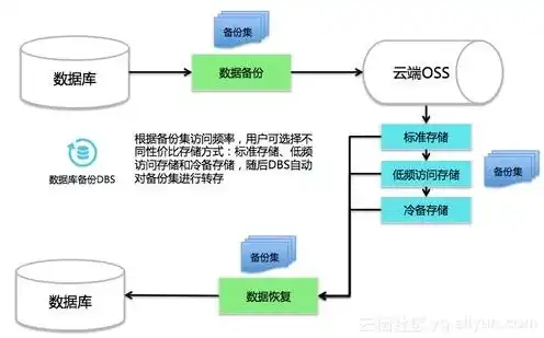 云服务器数据备份到本地文件，云服务器数据备份至本地，全方位解析与操作指南