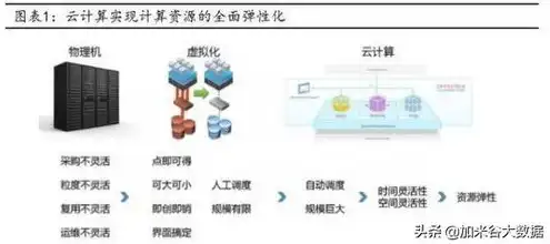 中国的云计算服务器在哪，中国云计算服务器布局与发展现状分析