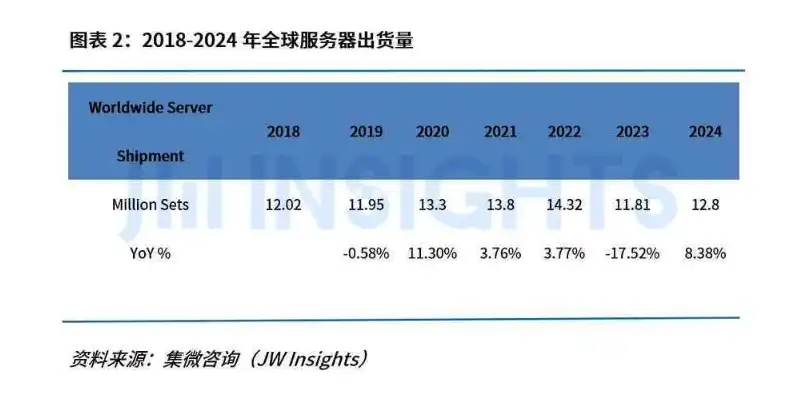 日本云服务器行情如何，日本云服务器市场分析，行情走势、趋势与挑战