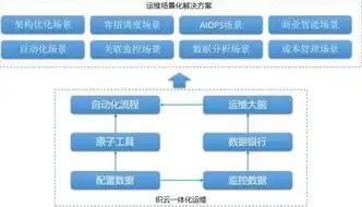 云服务器管理与运维的关系，云服务器管理与运维，核心技术解析与实践技巧