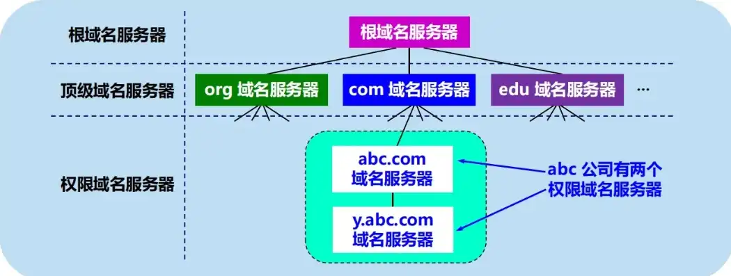 主机服务器地址怎么查找，深度解析，如何轻松查找主机服务器地址，掌握网络奥秘