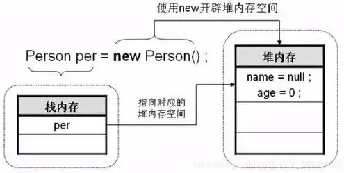 对象存储cos的使用方法是什么意思，深入浅出，对象存储COS的使用方法详解