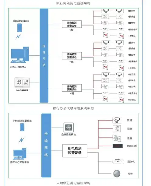 分布式部署服务器，基于分布式部署的云平台架构与数据摆渡网络设计探讨