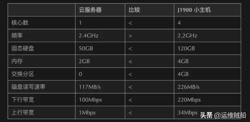 云服务器ip地址怎么用，云服务器IP地址使用指南，轻松入门，高效管理