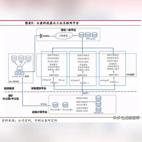 云服务提供商排行榜，2023年全球云服务提供商排行榜，揭秘行业领先者与创新者