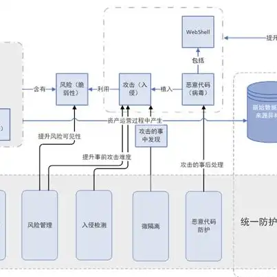 云主机和普通电脑区别，云主机与普通电脑，差异分析及应用场景探讨