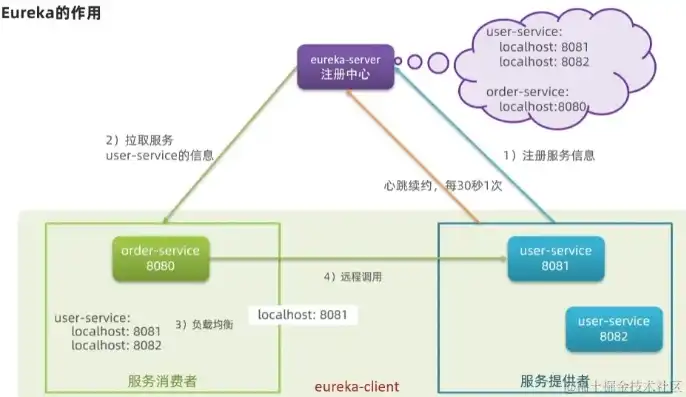 java 服务器开发，Java服务器开发，揭秘其核心技术与实际应用