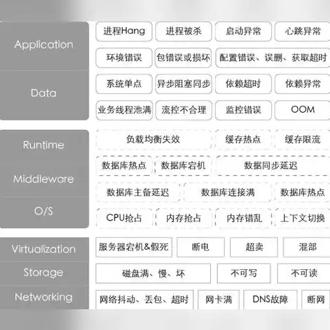 服务器怎么配置环境变量的方法有哪些，深入解析服务器环境变量配置方法，多平台、多场景下的解决方案