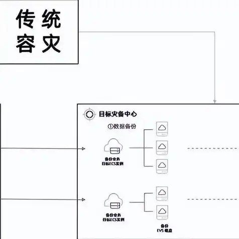 阿里云云服务器ECS，深入解析阿里云云服务器ECS，500TB存储解决方案的卓越性能与优势