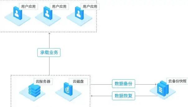 云主机服务器租用，深度解析，云主机服务器租用，企业发展的新引擎