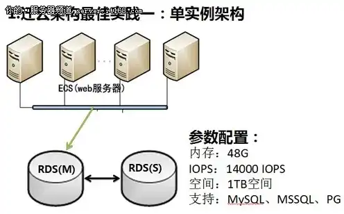 oracle云服务器免费，深入解析Oracle云服务器免费版，企业级云服务的实惠之选