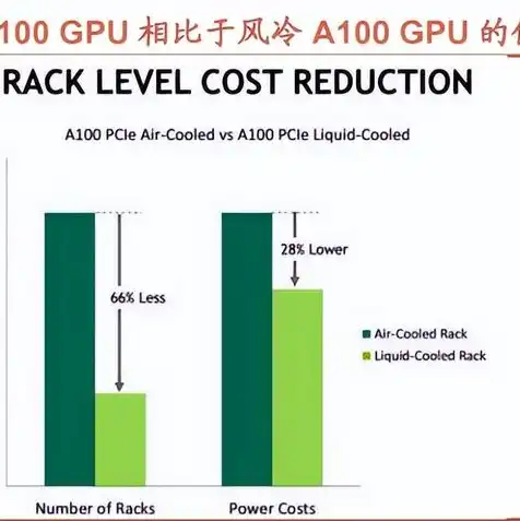 液冷科技，液冷科技引领未来，解析液冷服务器概念股龙头及其英伟达服务布局