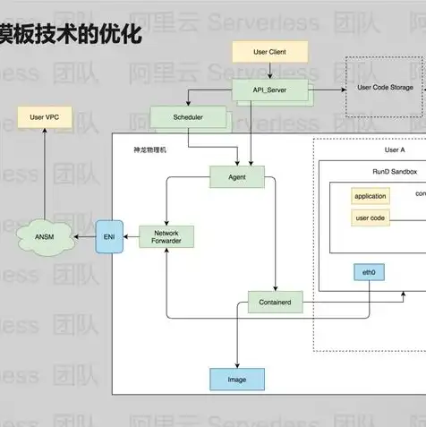 虚拟机与物理机性能对比研究报告，虚拟机与物理机性能对比研究，深度解析与优化策略探讨