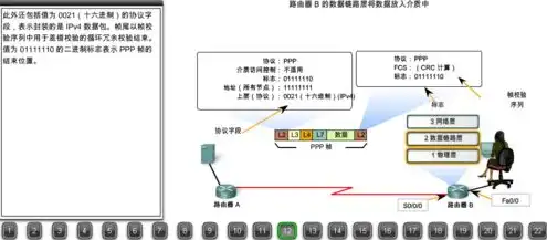 服务器网络使用率怎么查，深入解析，如何精准查询与分析服务器网络使用率