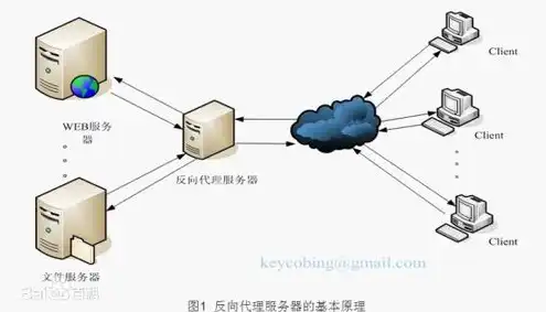 客户机服务器的优缺点是什么意思，客户机服务器模式的优缺点分析，深度探讨现代网络架构的利弊