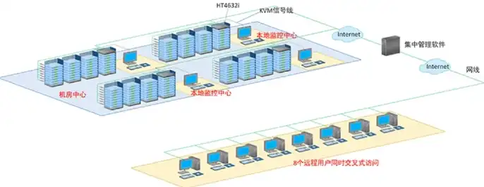 服务器kvm控制台卡顿怎么解决，深入解析服务器KVM控制台卡顿问题及解决方案