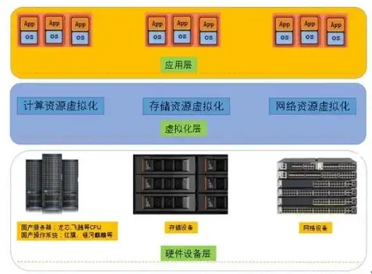 该主机 cpu 类型不支持虚拟化性能计数器，深入解析，为何该主机CPU类型不支持虚拟化性能计数器？