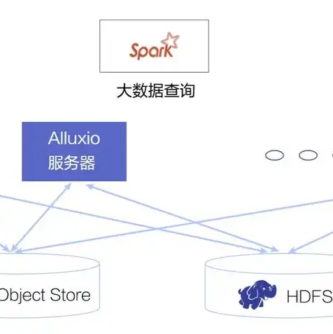 简要介绍阿里云对象存储oss的使用场景，阿里云对象存储OSS，高性价比的云端存储解决方案，助力企业降本增效