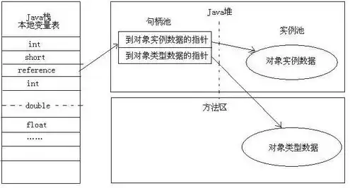 对象的存储位置，深入解析对象的存储，探讨不同存储位置的优劣与应用场景