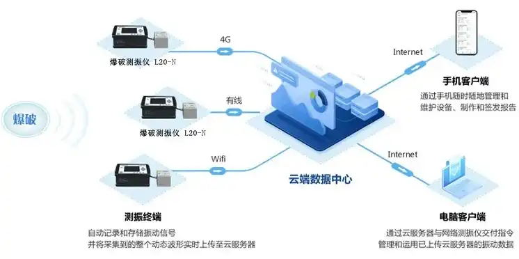 华为云服务官网查找设备定位准吗吗，华为云服务设备定位准确性评测，如何确保您的设备定位精准无误？